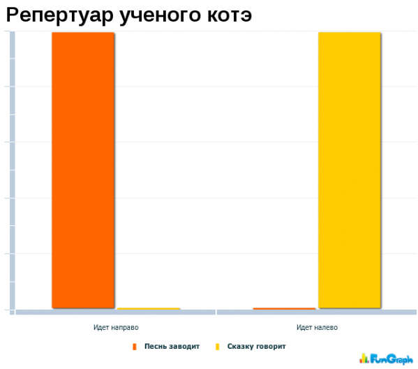 Юмор в графиках 2